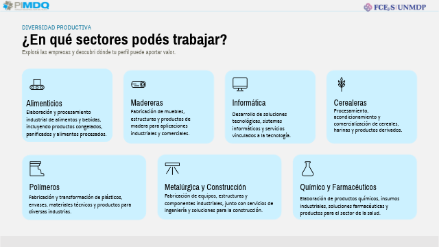 sectores